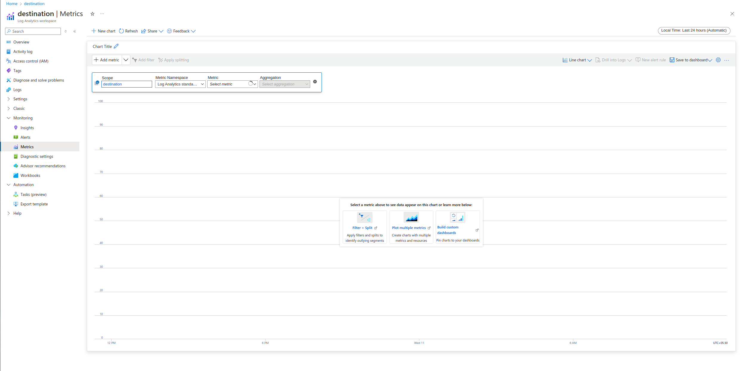 Integration Performance Metrics