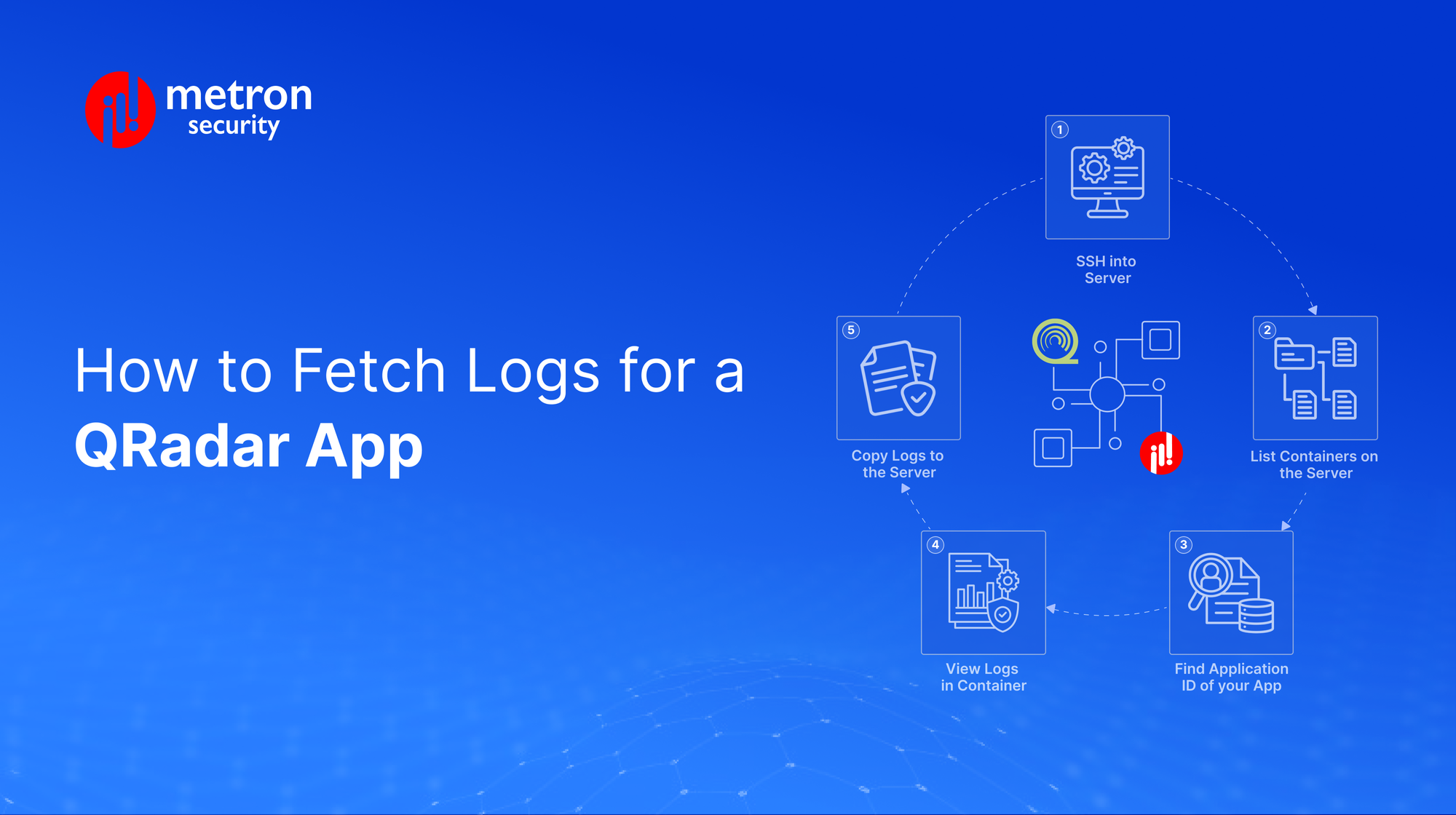 IBM QRadar Tutorial: How to Fetch Logs for a QRadar App