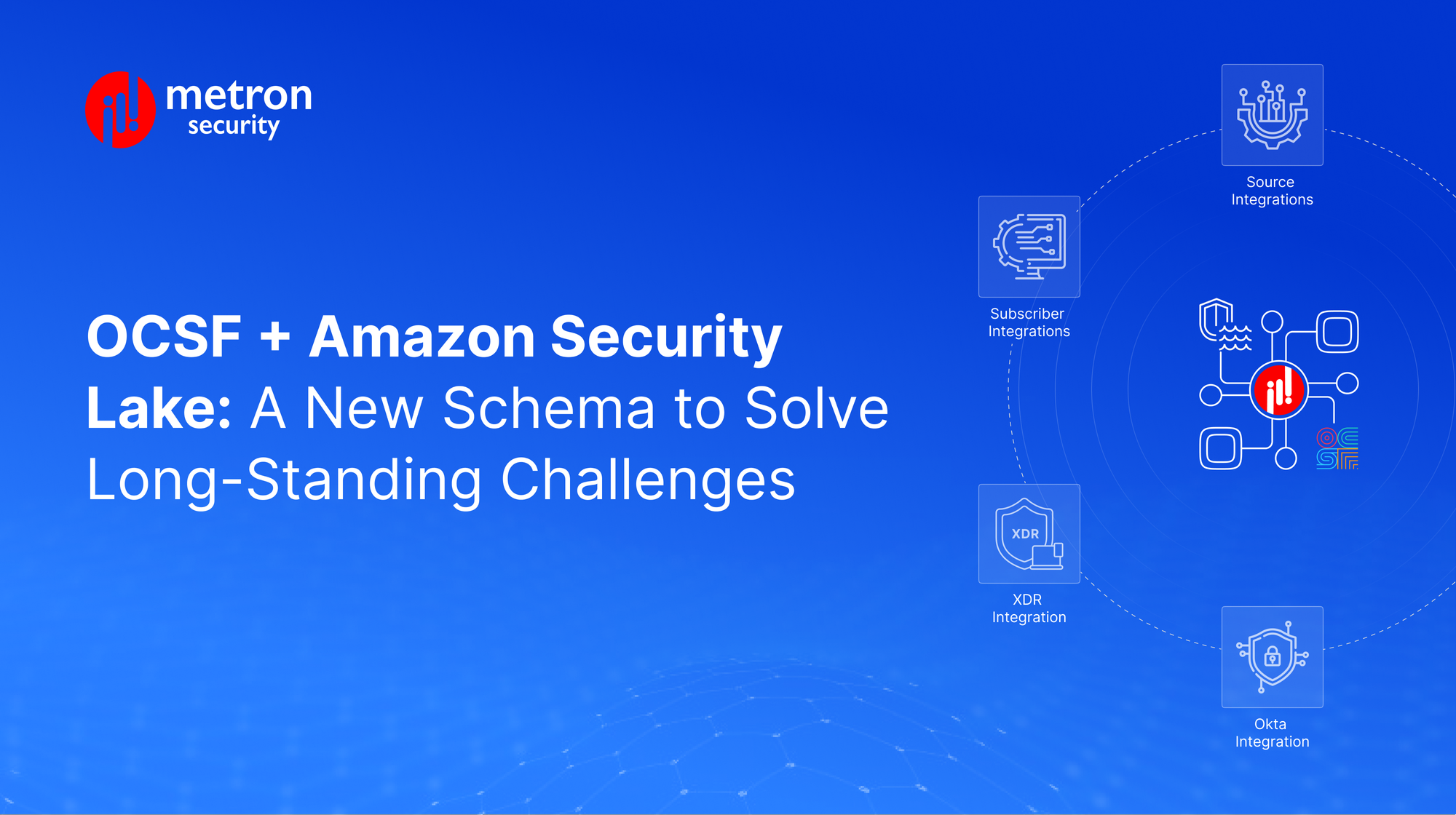 Security Risk Amazon OCSF + Amazon Security Lake: Solving Long-Standing Challenges