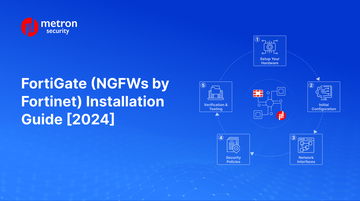 FortiGate (NGFWs by Fortinet) Installation Guide [2024]
