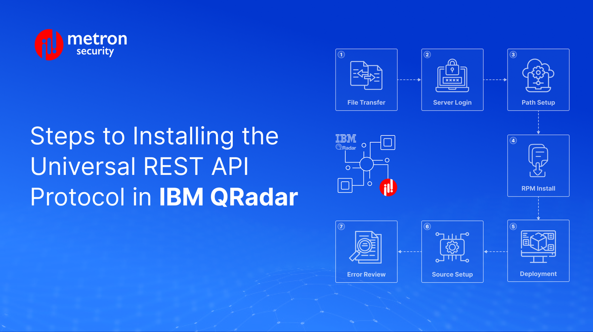 Steps to Installing the Universal REST API Protocol in IBM QRadar