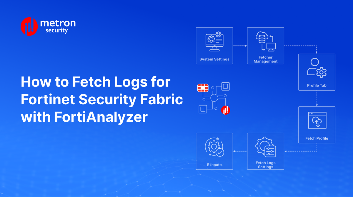 How to Fetch Logs for Fortinet Security Fabric with FortiAnalyzer