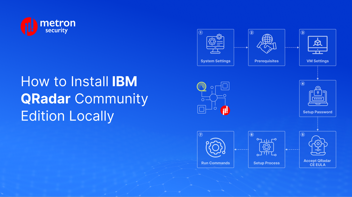 Installing IBM QRadar Community Edition Locally