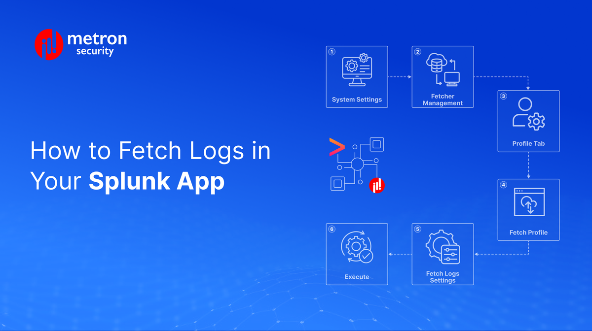 How to Fetch Logs in Your Splunk App