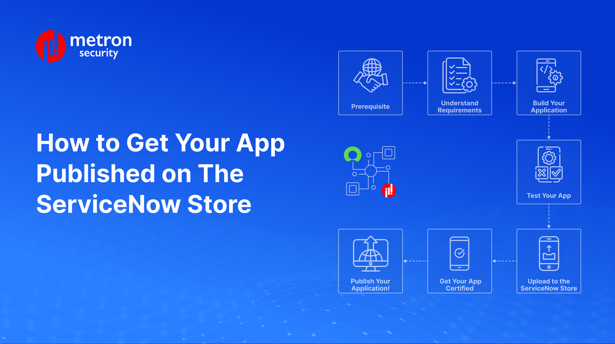How to get your app published on the ServiceNow Store