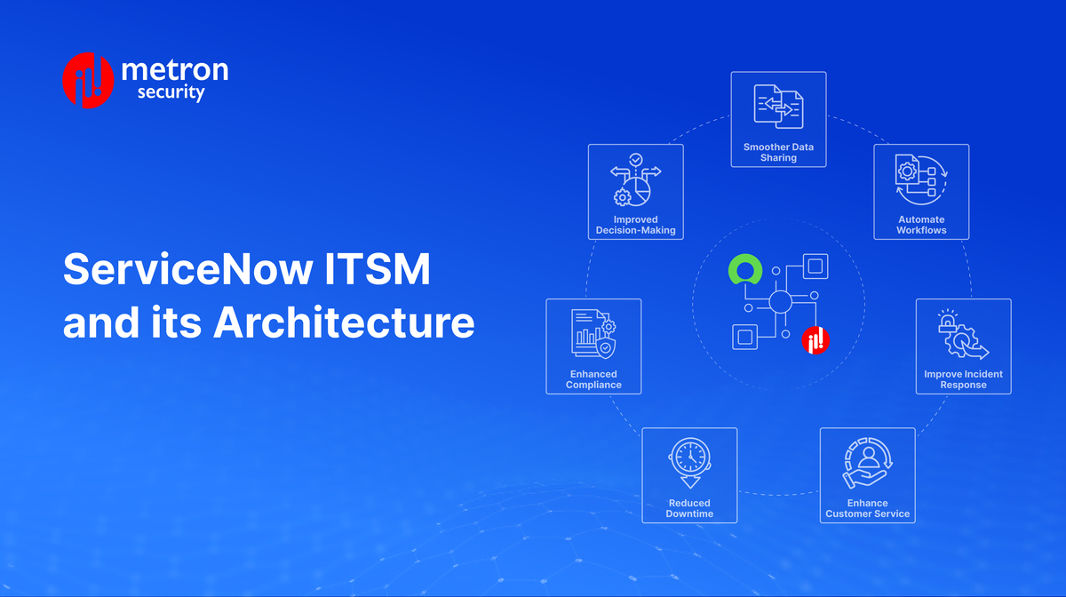 ServiceNow ITSM and its Architecture