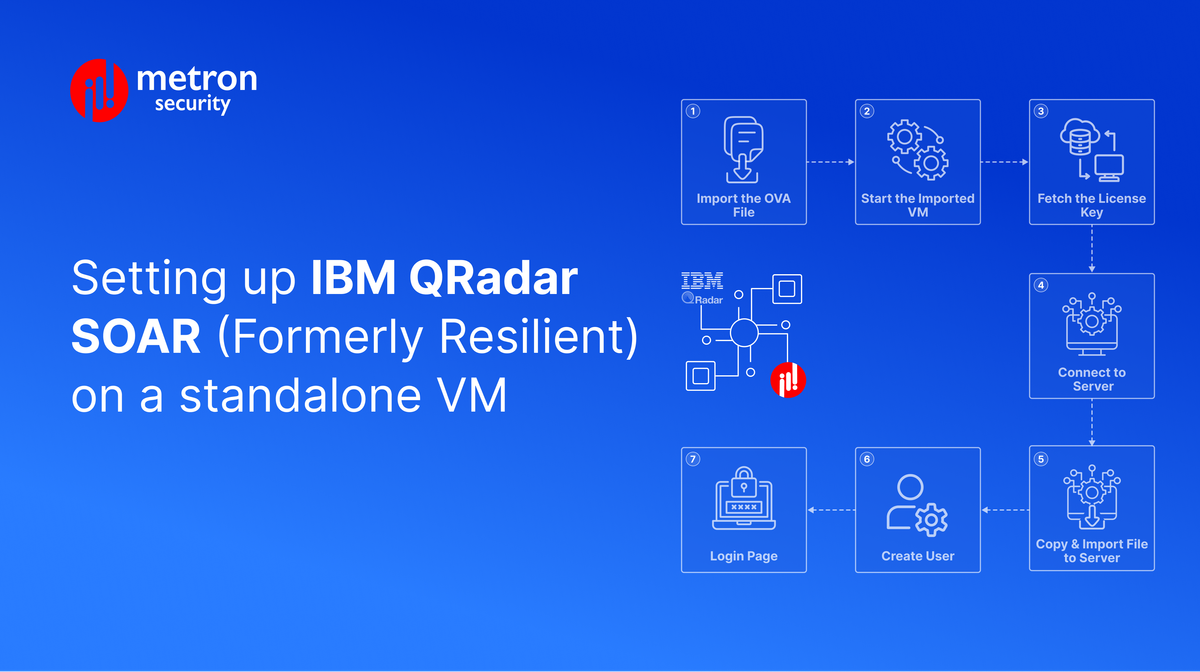 Setting up IBM QRadar SOAR (Formerly Resilient) on a standalone VM [2023]