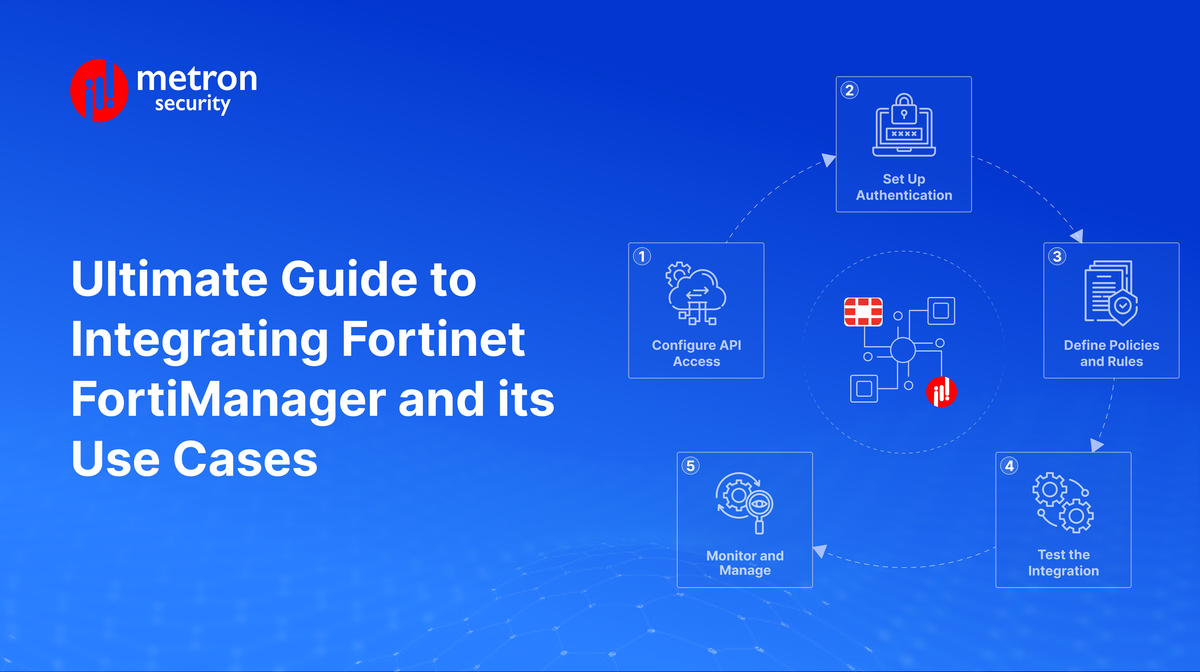 Ultimate Guide to Integrating Fortinet FortiManager and its Use Cases