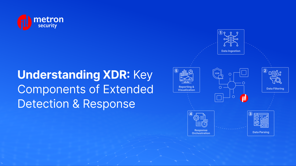 Understanding XDR: Key Components of Extended Detection & Response