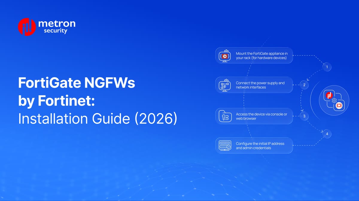 FortiGate (NGFWs by Fortinet) Installation Guide [2024]