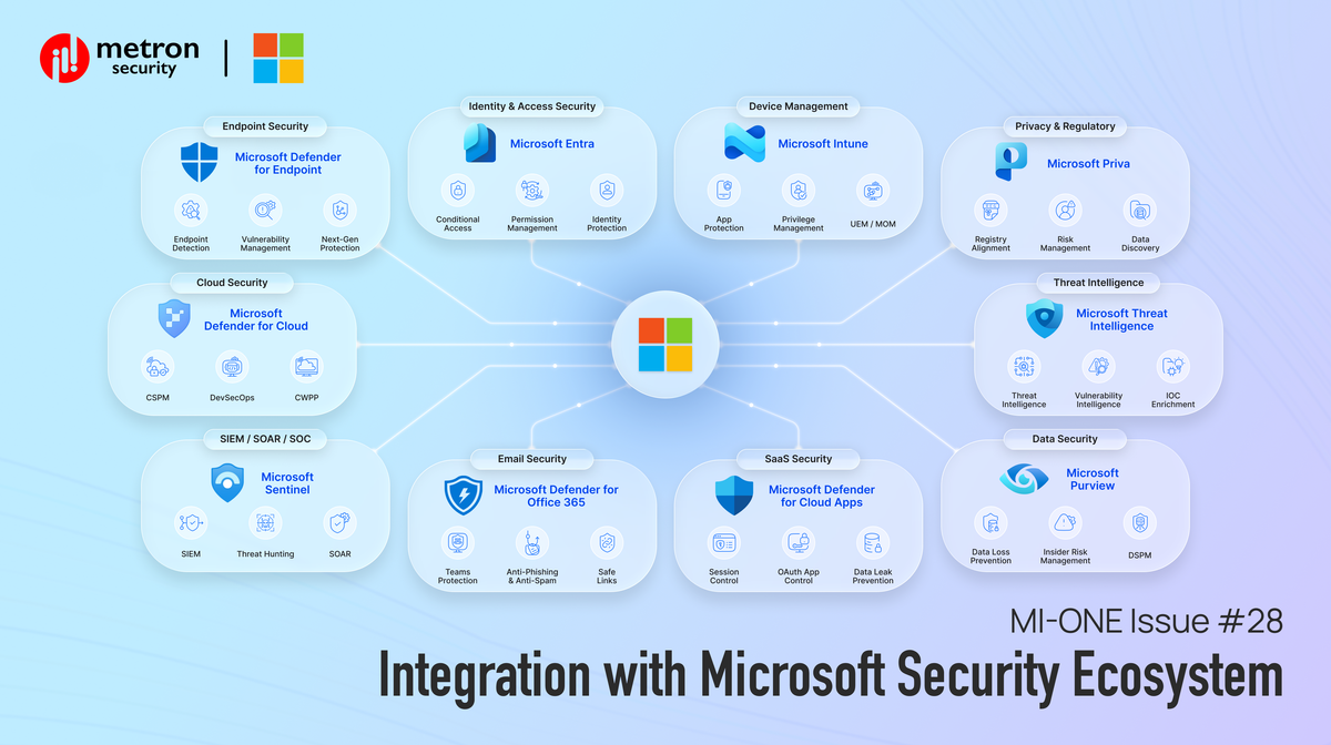 MI-One Issue #28 - Integration with Microsoft Security