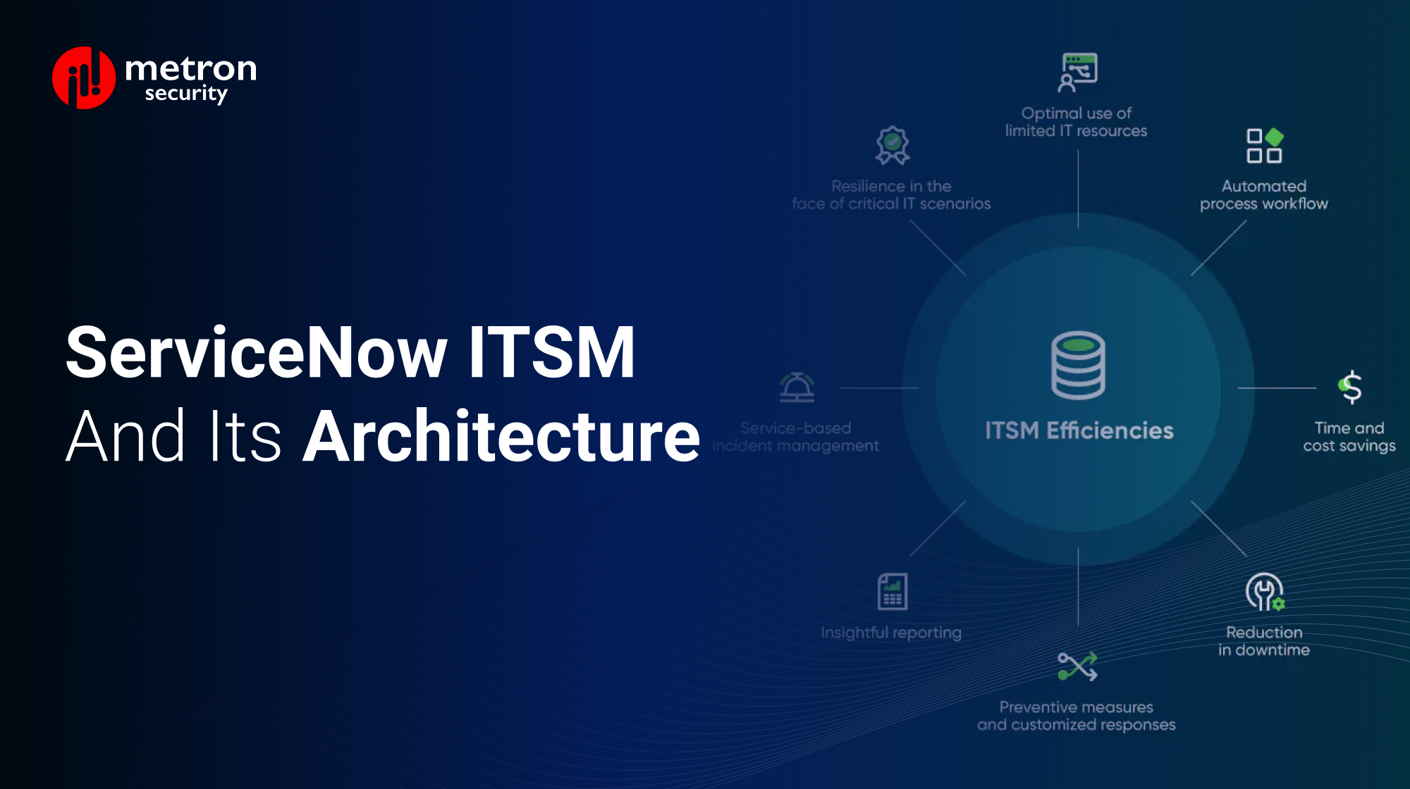 ServiceNow ITSM and its Architecture (Guide for 2024)