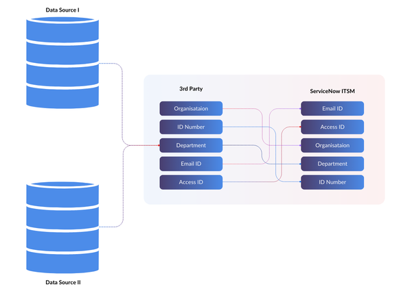 Servicenow Itsm And Its Architecture Guide For 2024 Servicenow Itsm And Its Architecture Guide For 2024