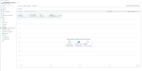 Troubleshooting Microsoft Sentinel Data Ingestion Issues