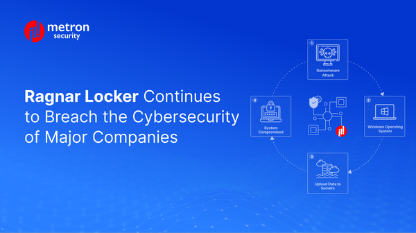 Ragnar Locker Continues to Breach the Cybersecurity of Major Companies