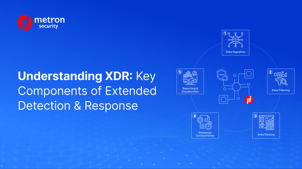 Understanding XDR: Key Components of Extended Detection & Response
