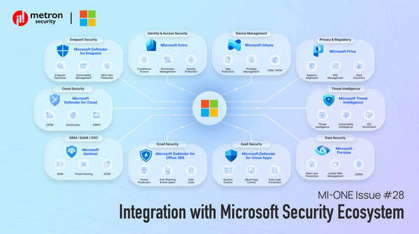 MI-One Issue #28 - Integration with Microsoft Security